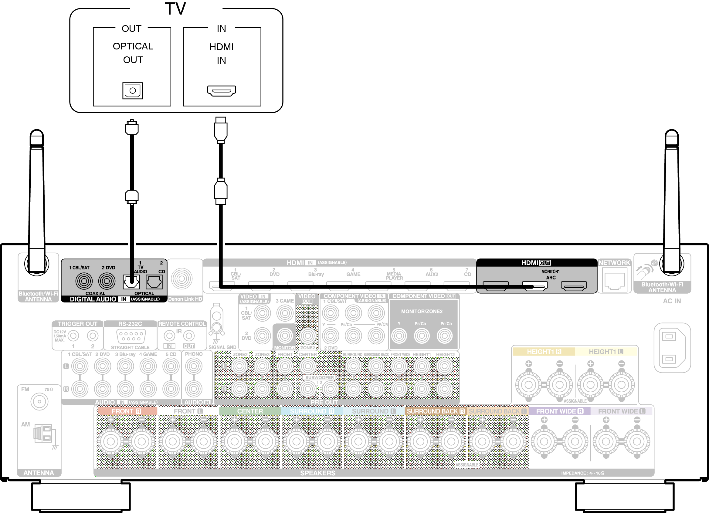 Conne HDMITV2 AVRX4100WE2
